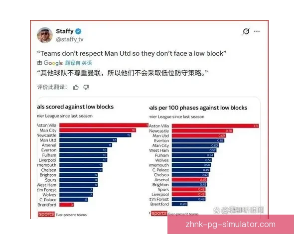 英超低位防守体系中禁区保护原则与实战执行关键解析提升整体防线稳定性 英超低位防守体系中禁区保护原则与实战执行关键解析提升整体防线稳定性